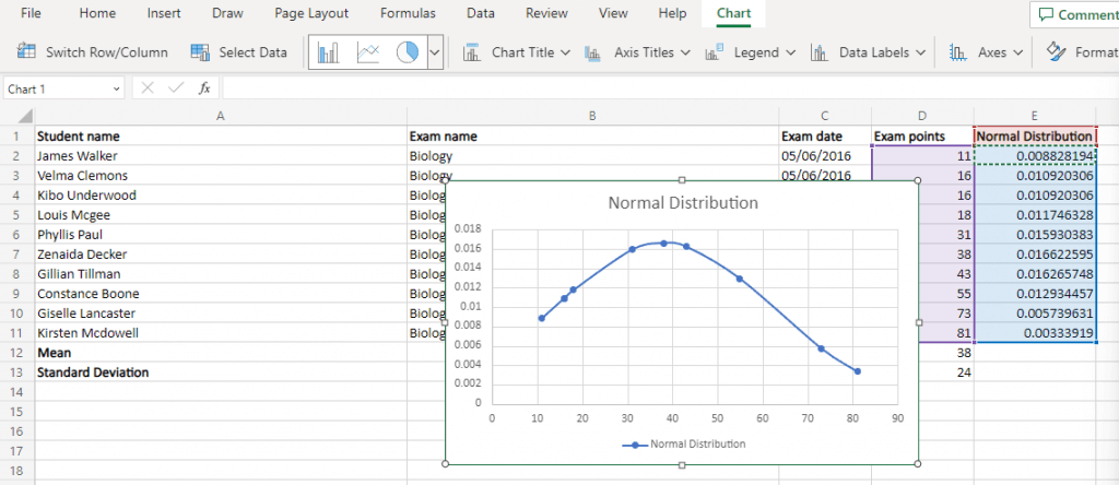 Microsoft Excel 이미지 7에서 종형 곡선 차트를 만드는 방법