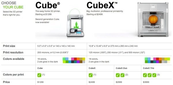 큐브 3D 프린터